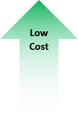green low cost arrow