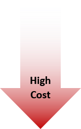 red high cost arrow